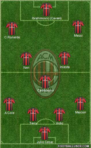 A.C. Milan Formation 2011