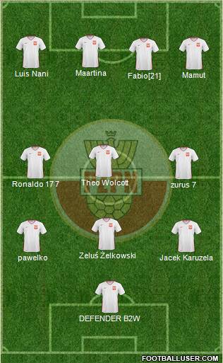 Poland Formation 2011