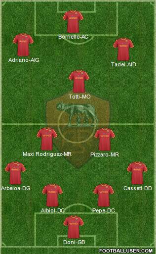 AS Roma Formation 2011