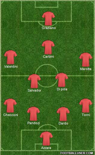Championship Manager Team Formation 2011