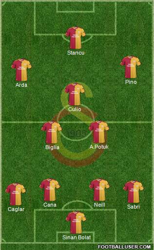 Galatasaray SK Formation 2011