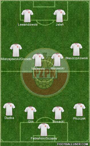 Poland Formation 2011