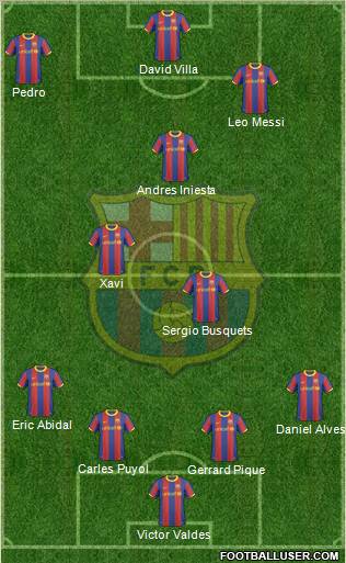 F.C. Barcelona Formation 2011