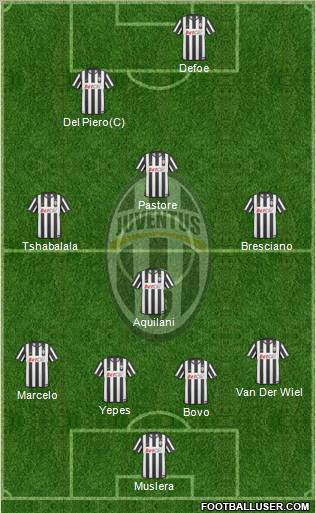 Juventus Formation 2011