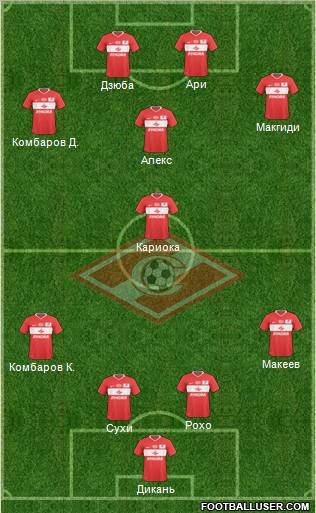 Spartak Moscow Formation 2011