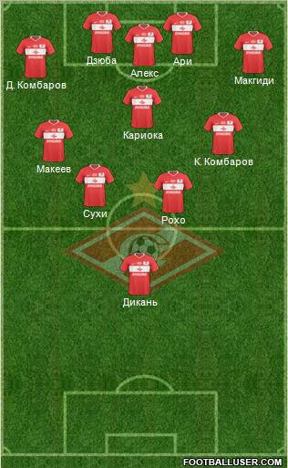 Spartak Moscow Formation 2011