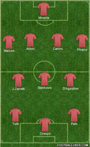 World Cup 2010 Team Formation 2011