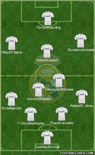 Real Madrid C.F. Formation 2011