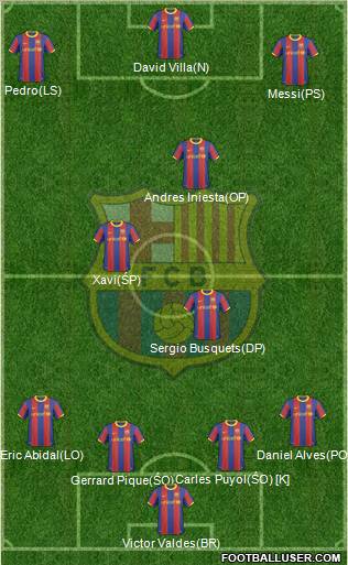 F.C. Barcelona Formation 2011
