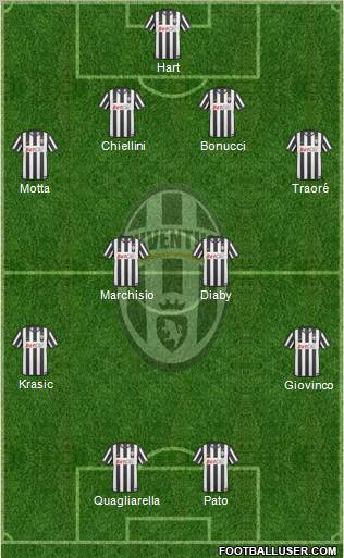 Juventus Formation 2011