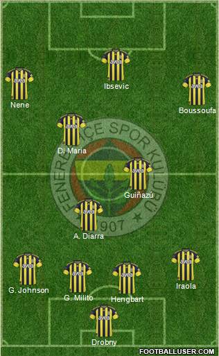 Fenerbahçe SK Formation 2011