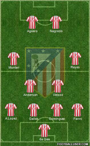 C. Atlético Madrid S.A.D. Formation 2011