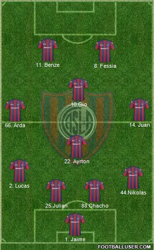 San Lorenzo de Almagro football formation