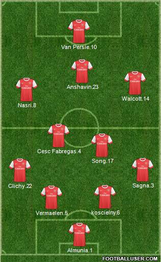 Arsenal Formation 2011