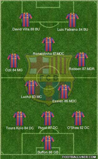 F.C. Barcelona Formation 2011
