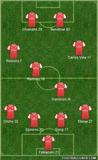 Arsenal Formation 2011