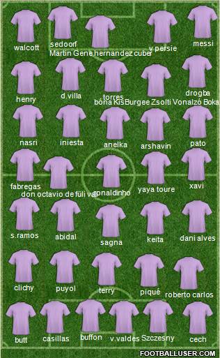 Arsenal Formation 2011