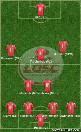 LOSC Lille Métropole Formation 2011