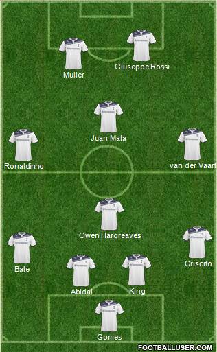 Tottenham Hotspur Formation 2011