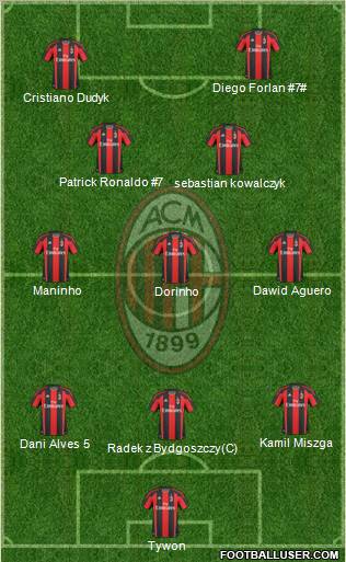 A.C. Milan Formation 2011