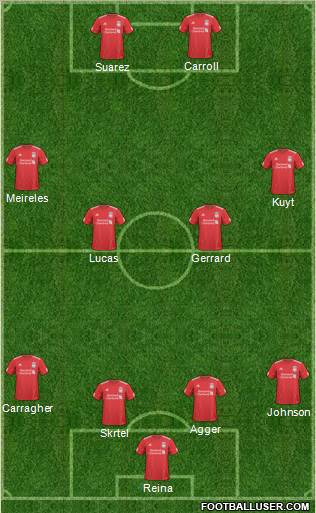 Liverpool Formation 2011