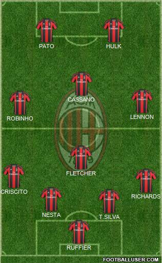A.C. Milan Formation 2011