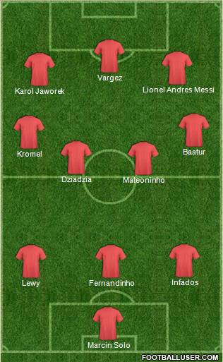 Dream Team Formation 2011