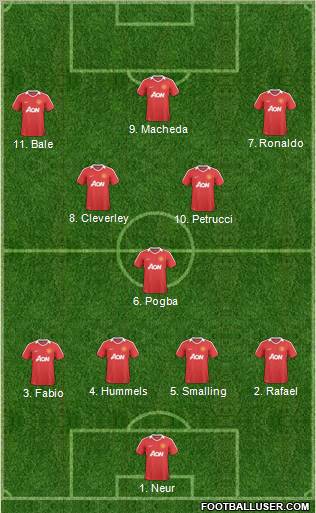 Manchester United Formation 2011