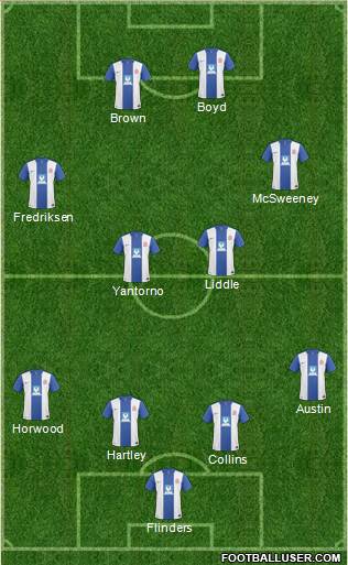 Hartlepool United Formation 2011