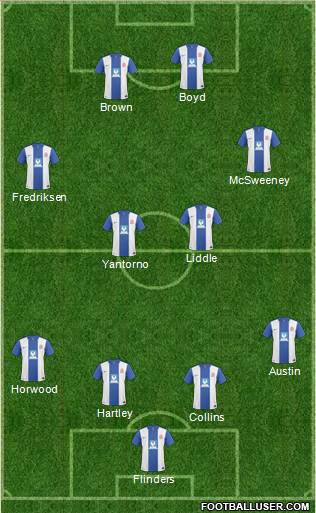 Hartlepool United football formation