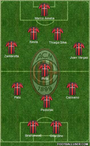 A.C. Milan Formation 2011