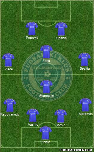 FK Zeljeznicar Sarajevo Formation 2011