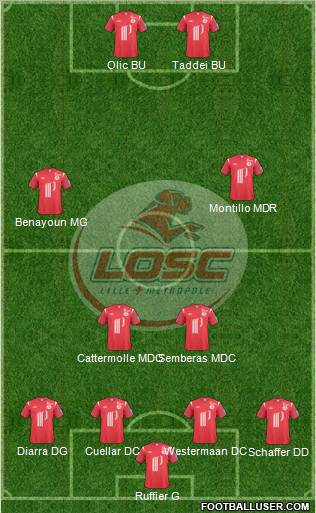 LOSC Lille Métropole Formation 2011