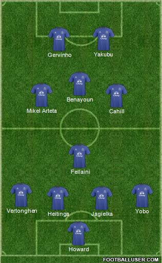 Everton Formation 2011