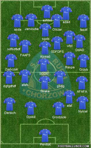 Ruch Chorzow Formation 2011