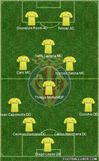 Villarreal C.F., S.A.D. Formation 2011