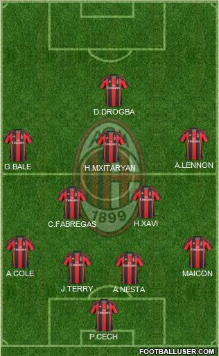 A.C. Milan Formation 2011