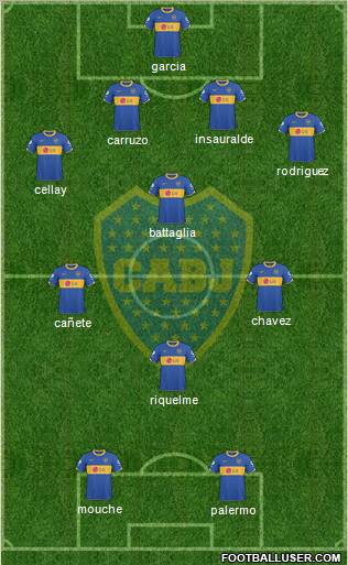Boca Juniors Formation 2011