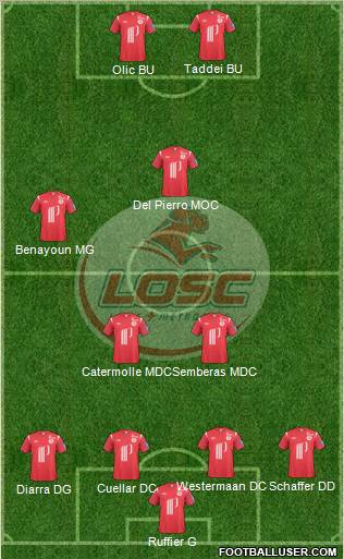 LOSC Lille Métropole Formation 2011