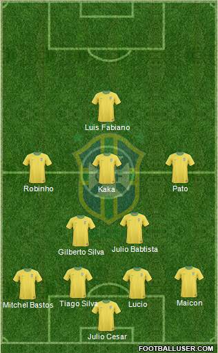 Brazil Formation 2011