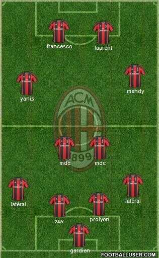 A.C. Milan Formation 2011