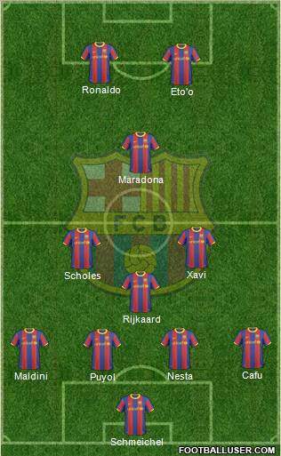 F.C. Barcelona Formation 2011
