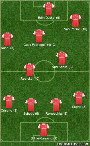 Arsenal Formation 2011