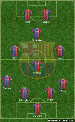 F.C. Barcelona Formation 2011