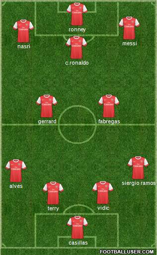 Arsenal Formation 2011