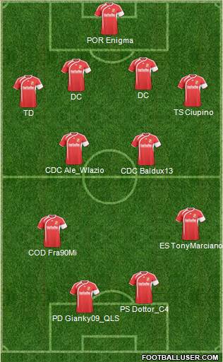 Swindon Town Formation 2011