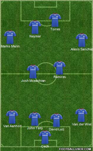 Chelsea Formation 2011