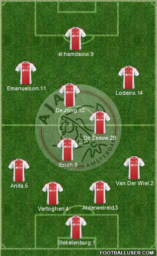 AFC Ajax Formation 2011