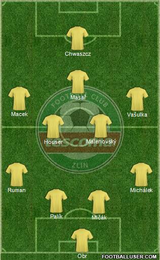 Zlin Formation 2011