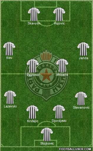 FK Partizan Beograd Formation 2011